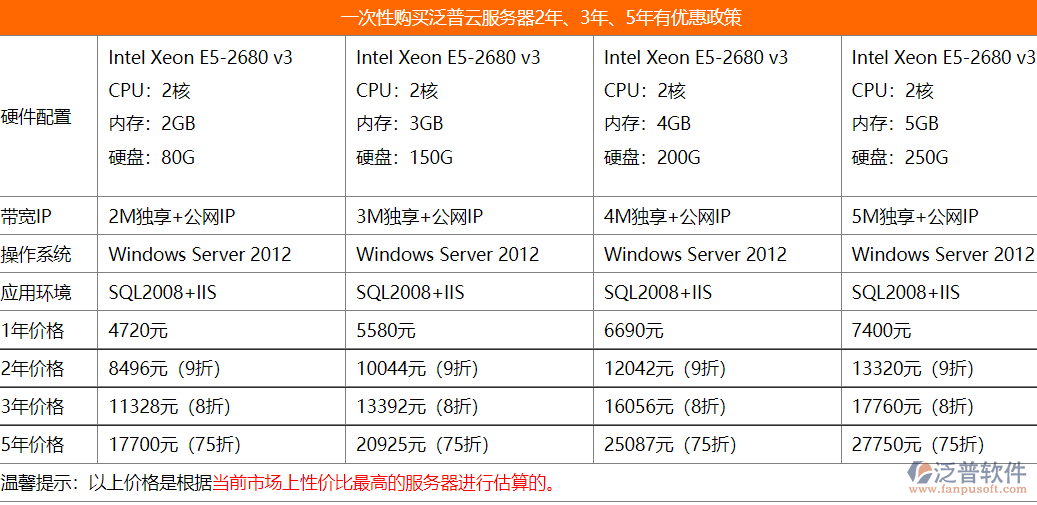 電梯工程項目管理軟件系統價格表_泛普軟件