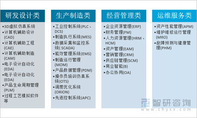 2021年中國工業軟件行業發展現狀及未來趨勢分析 工業軟件進入快速發展期