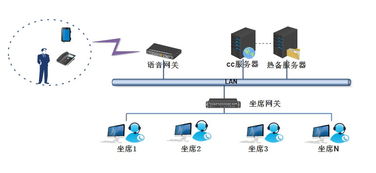 自建呼叫中心新紀(jì)元 自助時代與AI賦能，引領(lǐng)專業(yè)級系統(tǒng)集成服務(wù)